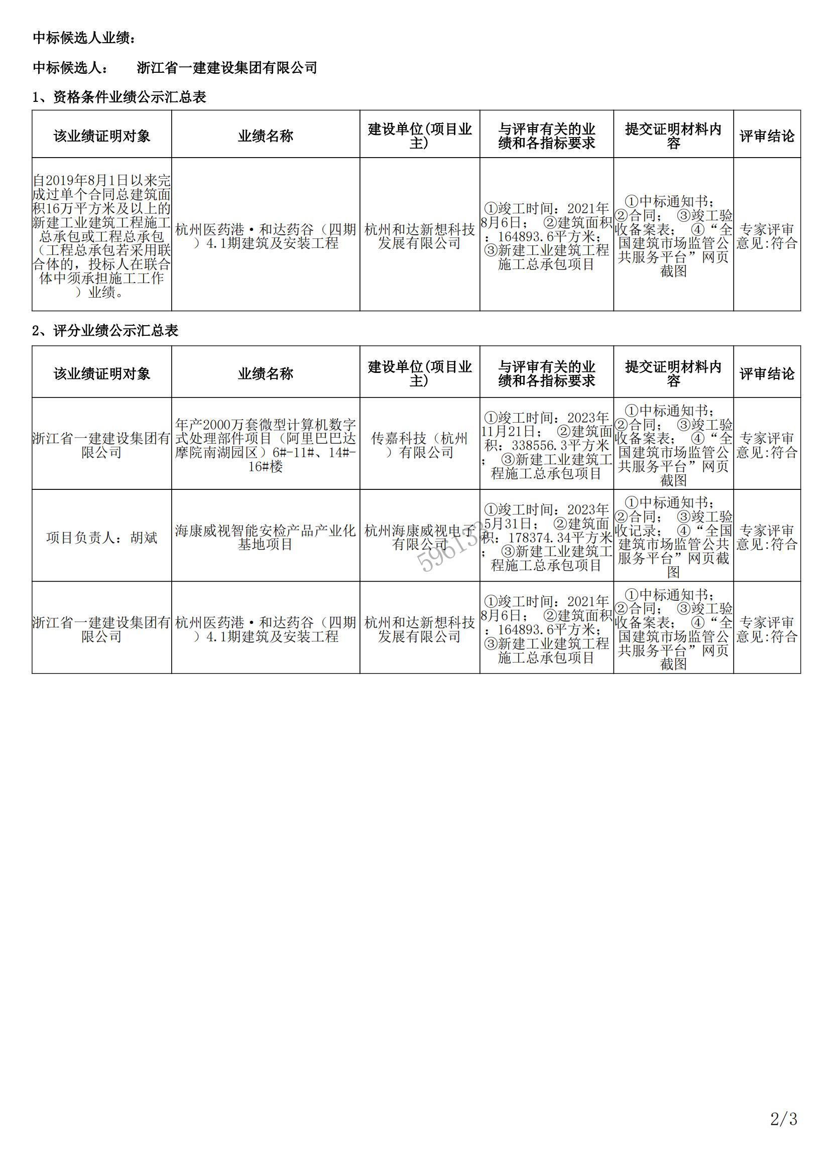 年產50萬千米“特精尖”特種電纜智能制造與綠色高端新材料技術研發(fā)及產業(yè)化項目中標候選公示_01.jpg